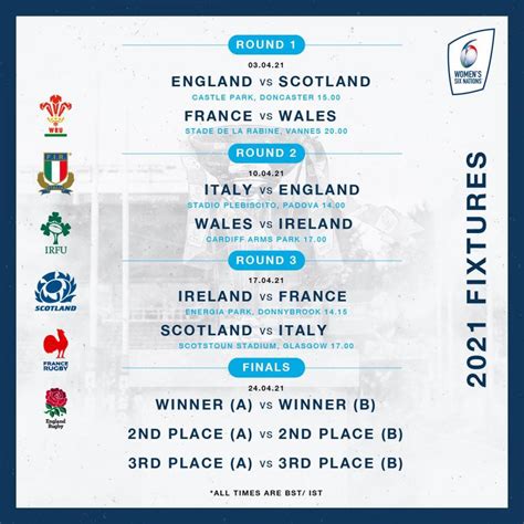 Women's Six Nations 2024 Results & Fixtures .